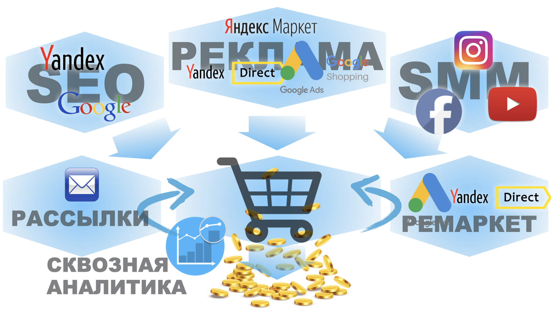 Продвинут интернет магазин. Раскрутка интернет магазина заказать. Интернет магазин выгодных покупок номер 9999 by.