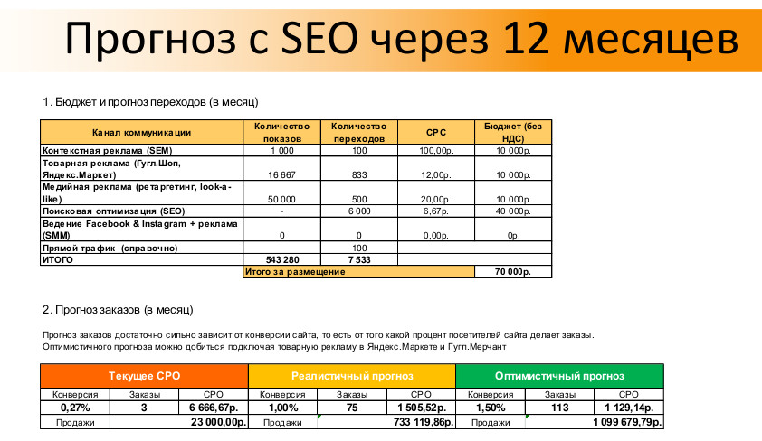 Пример прогноза продаж по каналам